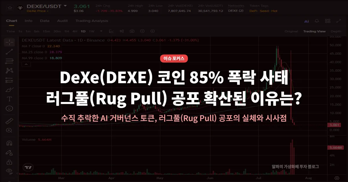 딕시(DEXE) 코인 85% 폭락 사태, 러그 풀(Rug Pull) 공포 확산된 이유는?