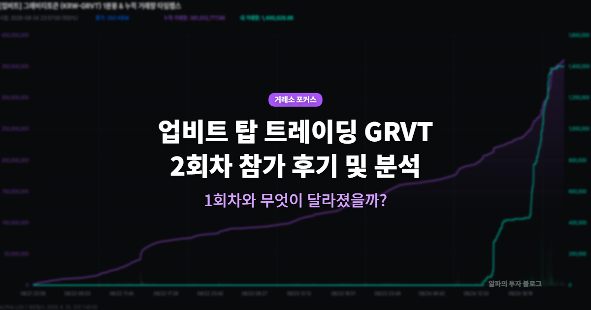 업비트 GRVT 탑 트레이딩 2회차 참가 후기 및 분석